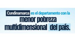 Gobernador Jorge Emilio Rey Ángel presentando resultados del DANE sobre la reducción de la pobreza en Cundinamarca.